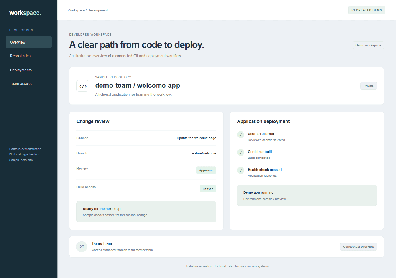 Recreated overview of a fictional repository, review checks and application deployment.
